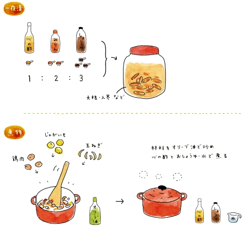 純粋米酢『心の酢』お酢レシピ フレーバーネット x 戸塚醸造店
